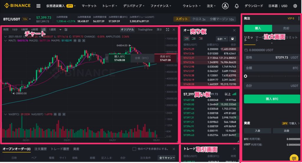 画像あり Binance バイナンス チャートの見方 使い方を解説