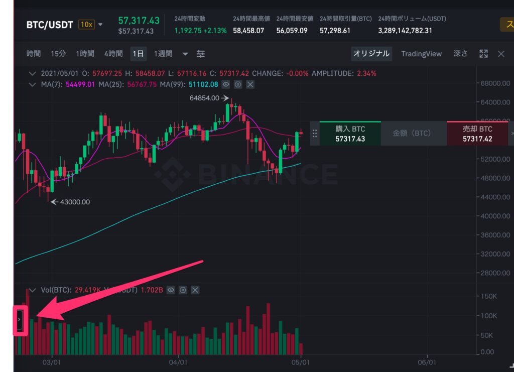 画像あり Binance バイナンス チャートの見方 使い方を解説