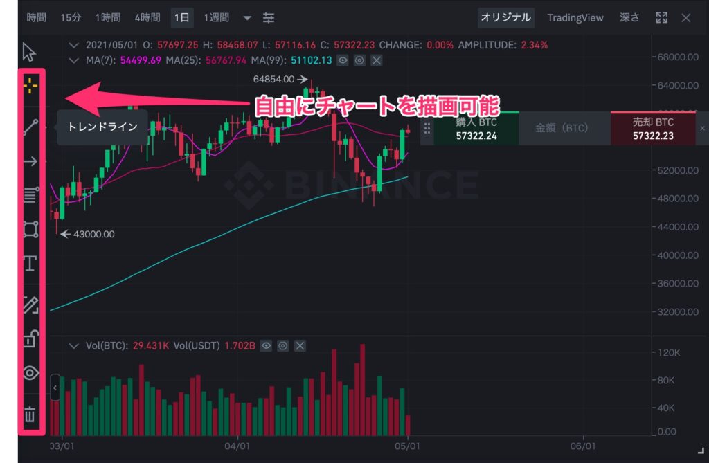 画像あり Binance バイナンス チャートの見方 使い方を解説