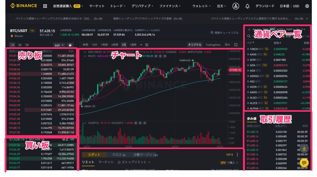 画像あり Binance バイナンス チャートの見方 使い方を解説